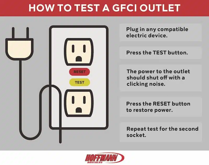 what-is-a-gfci-outlet-when-to-make-the-electrical-upgrade