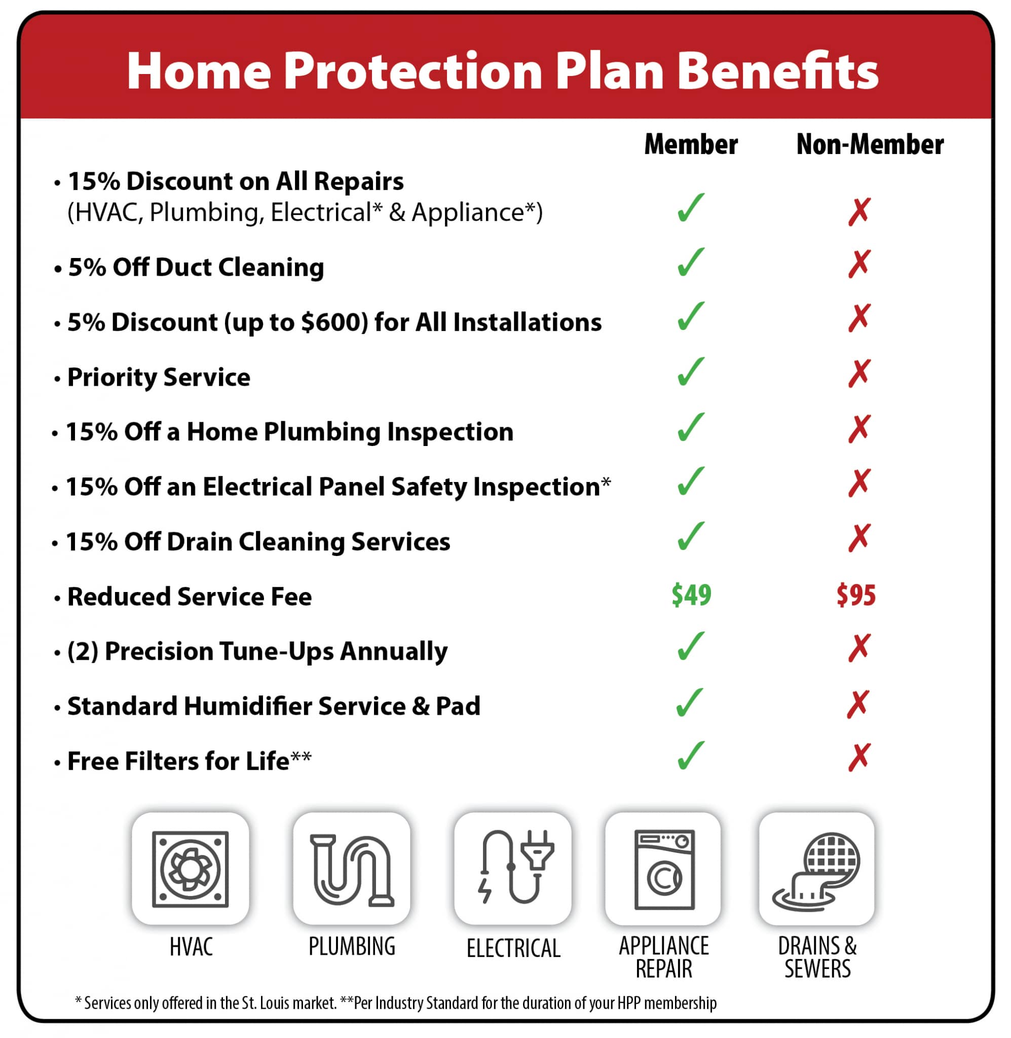 Home Protection Plan - Hoffmann Brothers Repairs & Services